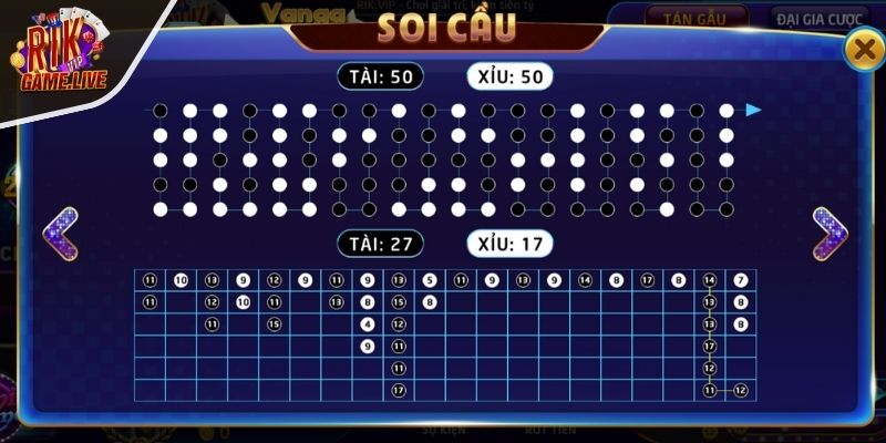 Cách soi cầu Tài Xỉu RIKVIP 1-2-3 và ngược lại