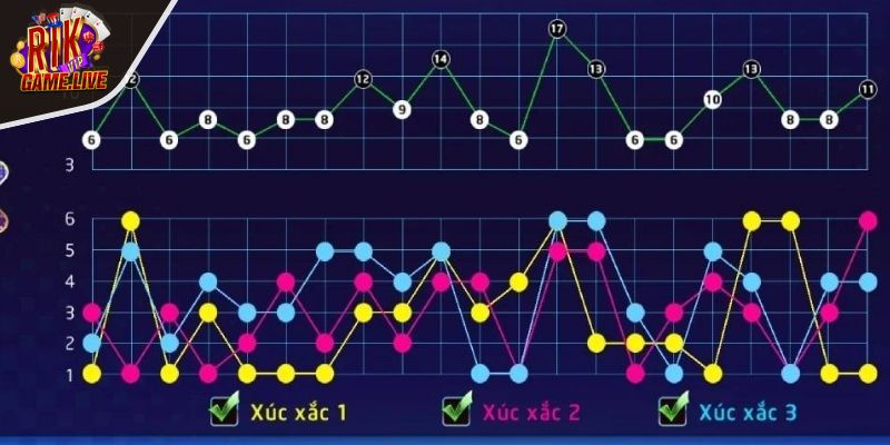 Hiểu rõ thuật toán Tài Xỉu RIKVIP là gì