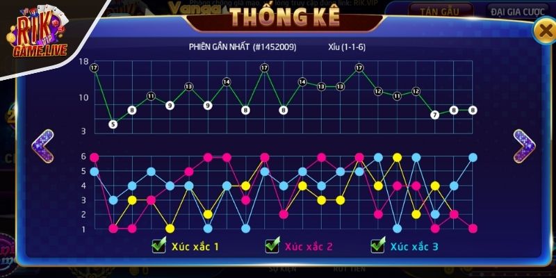 Nên kiên nhẫn khi đặt cược